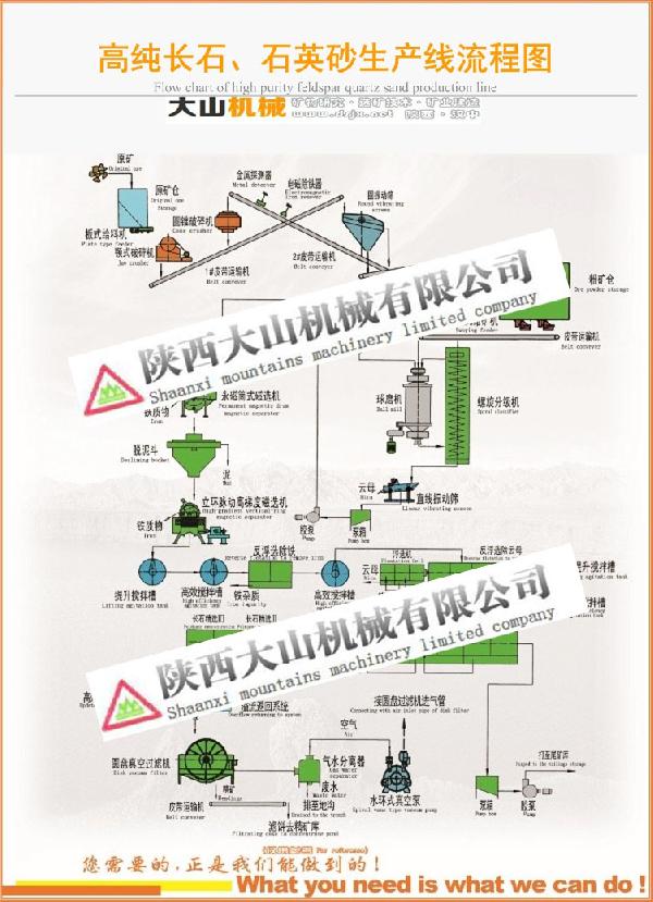 長石石英砂選礦設備全套