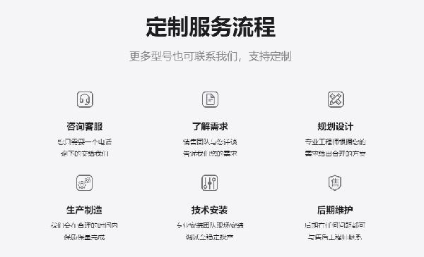 服務流程