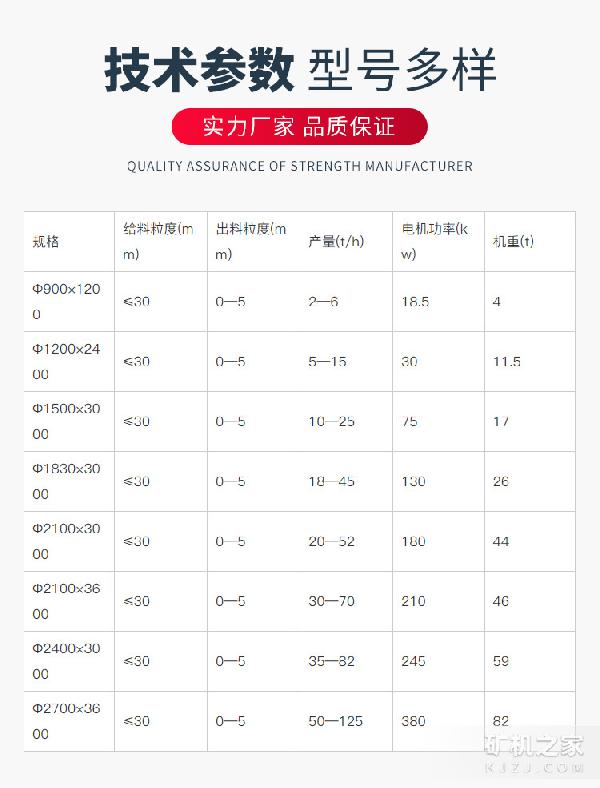 棒磨機技術參數