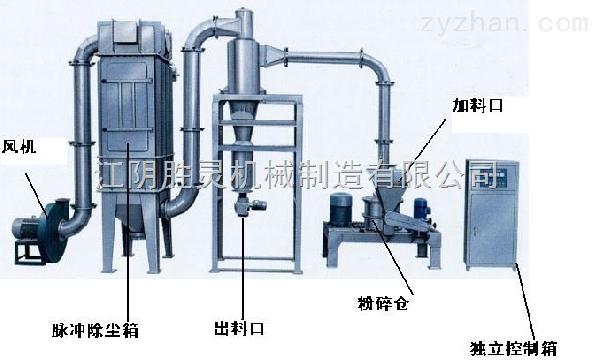 WFJ-15型蟲草超微粉碎機