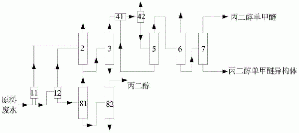 HPPO法生產環氧丙烷副產物回收系統及方法與流程