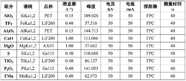 高爐渣、轉爐渣、電爐渣或平爐渣的X射線熒光分析方法與流程
