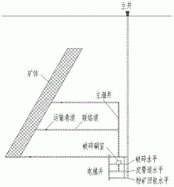 基于豎井、膠帶斜井的聯合礦山開拓系統的制作方法