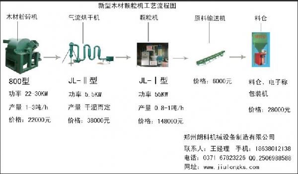 木炭機設備