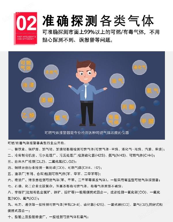 工業用三甲胺泄漏報警器