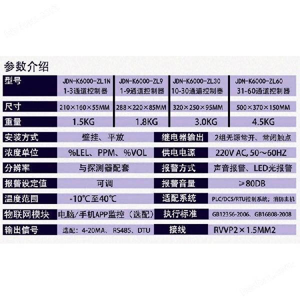 工業用三甲胺泄漏報警器