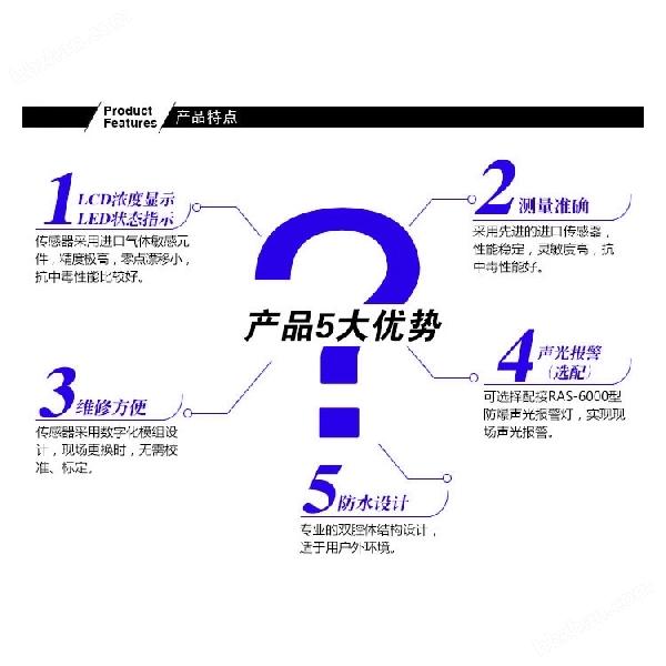 工業用三甲胺泄漏報警器
