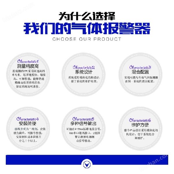工業用三甲胺泄漏報警器