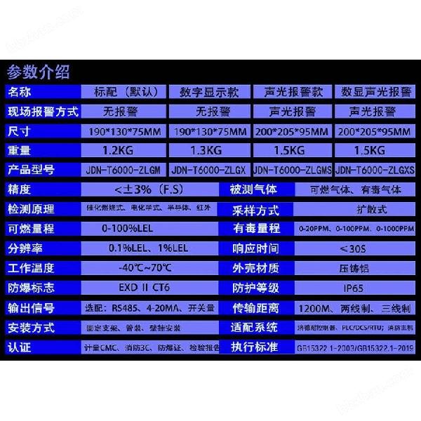 工業用三甲胺泄漏報警器