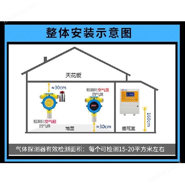 工業用三甲胺泄漏報警器