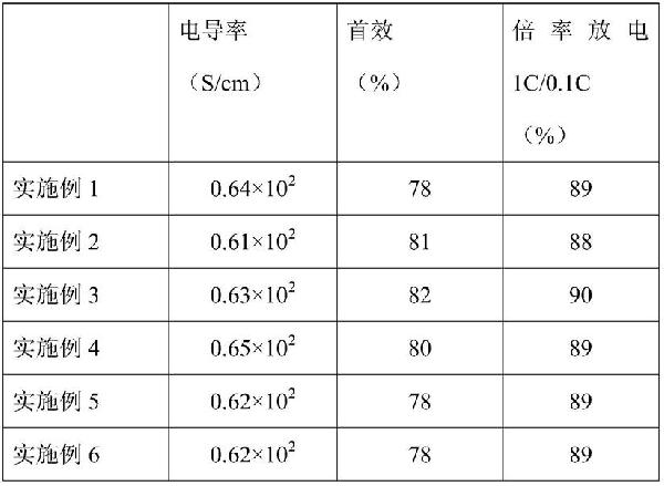 硅氧材料、其制備方法及用途與流程