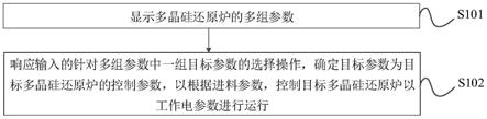 多晶硅還原爐的參數配置方法、裝置、終端設備及介質與流程