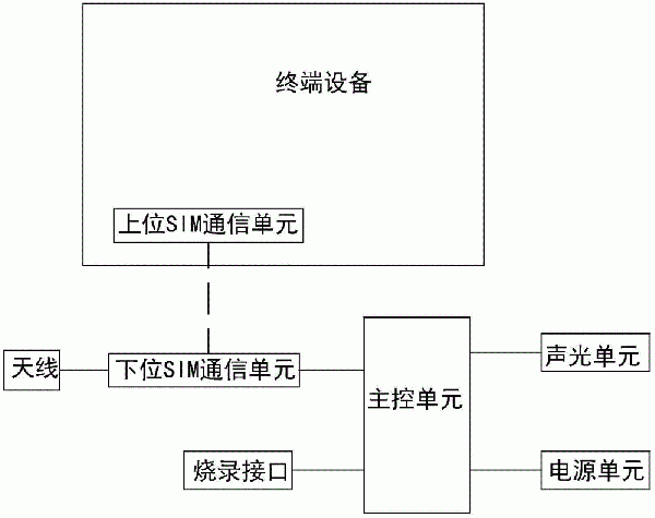 帶式輸送機用智能裝箱單查驗系統