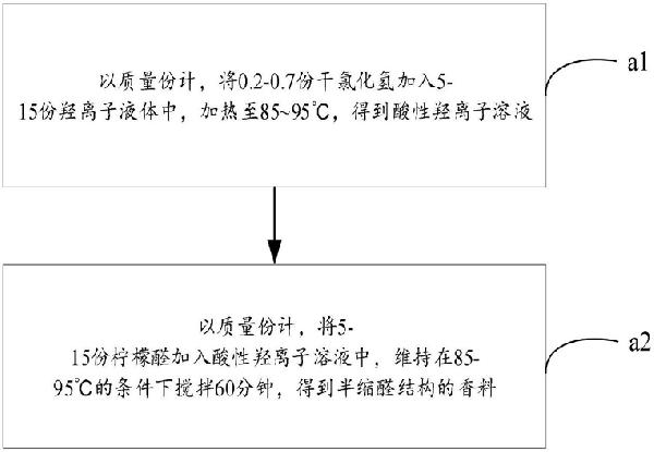 香料、香料微膠囊、面料及其制備方法和服飾