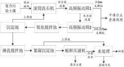 復合污染土壤化學淋洗系統