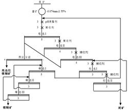 綜合提高低品位鋰云母精礦指標的選礦方法