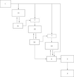 磷礦石破碎粉磨系統