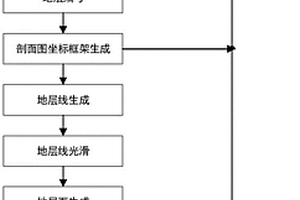 基于B/S結構的水文地質剖面圖生成方法及裝置