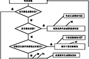 地質雷達精細處理方法及系統