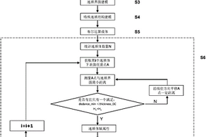 線狀工程三維地質建模方法