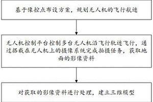 面向多無人機協同攝影測量的地質災害隱患探測方法