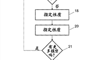 利用基于過程的模型和動態異質性估定感興趣的地質體積的異質性的系統及方法