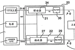 揭示未鉆探的地質地層中孔隙壓力的異常不連續性界面的方法以及實現其的系統