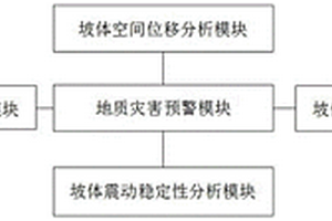 巖土邊坡地質災害預警系統