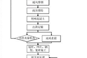 適用III、IV級圍巖大斷面鐵路隧道全電腦三臂鑿巖臺車全斷面光面爆破施工方法