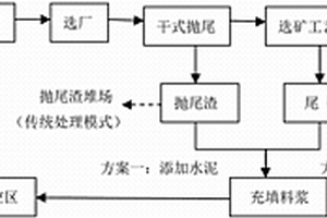 用于深井金屬礦山采空區的充填體及其充填方法和系統
