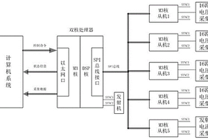 新型分布式跨孔CT探測系統