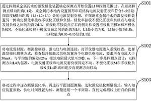 探測重金屬污水的激發極化方法