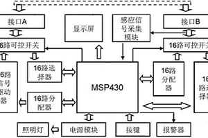 TVLF探水雷達信號線檢測裝置