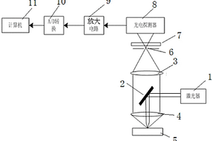 煤礦井下突水水源預測實時監測裝置