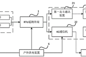 基于北斗短報文通信的明渠流量流速測量裝置