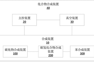 化合物合成裝置及設備