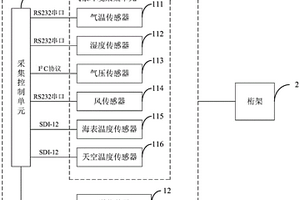 島礁海洋氣象環境數據采集機構