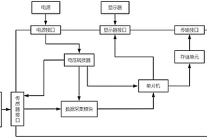 立軸式鉆機作業數據傳感采集系統