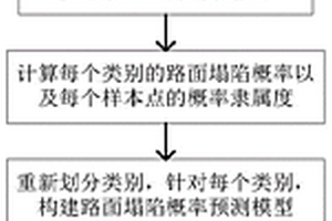 基于概率預測的城市路面塌陷預防方法、系統及存儲介質