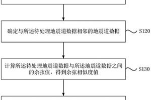余弦相似度地震屬性計算方法、裝置、電子設備及介質