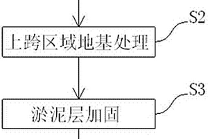 淤泥層中盾構上跨高速地鐵線路施工工法