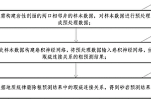 基于卷積神經網絡的巖性剖面圖構建方法、系統及設備
