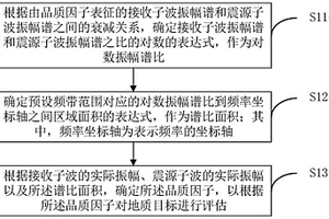 品質因子確定方法、裝置、電子設備及存儲介質