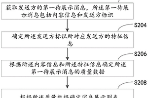 消息處理方法、裝置和設備