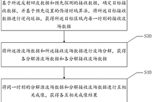 基于逆時偏移成像算法的煤炭監控方法、設備及存儲介質
