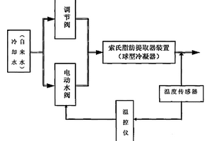 索氏脂肪提取器節水裝置