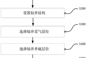工作面上覆采動區地面抽采瓦斯鉆井成井方法
