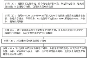 采空區的安全監測和評價方法