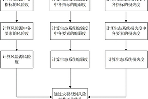 礦區生態監測方法