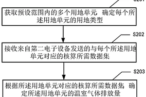 溫室氣體核算方法、裝置、第一電子設備及存儲介質